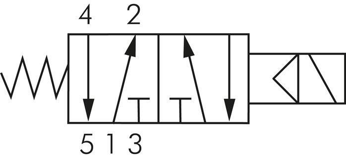 Schematic symbol: 5/2-way solenoid valve with spring return